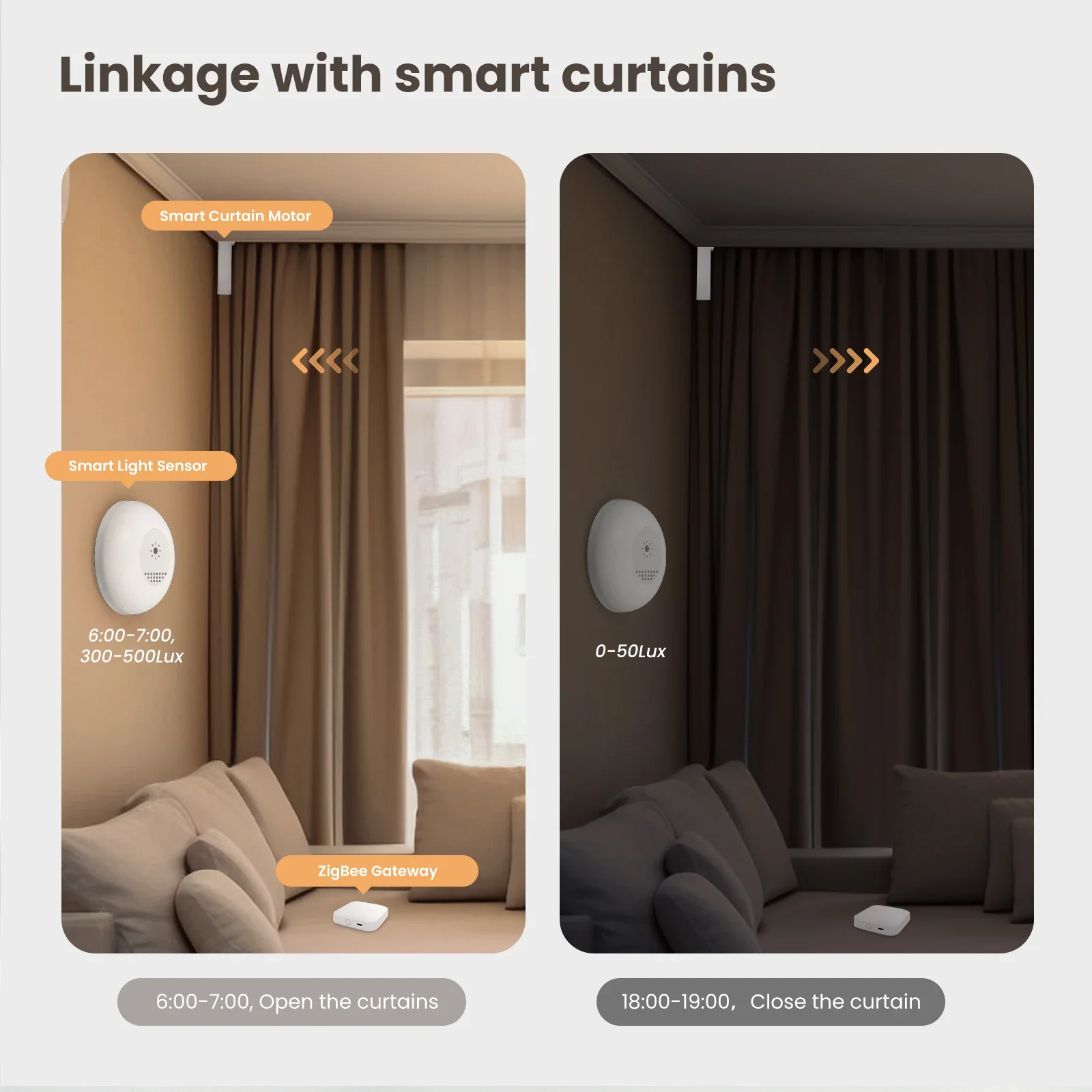 MOES Tuya Zigbee Smart Light S - Home Automation Technology ulasan dan harga
