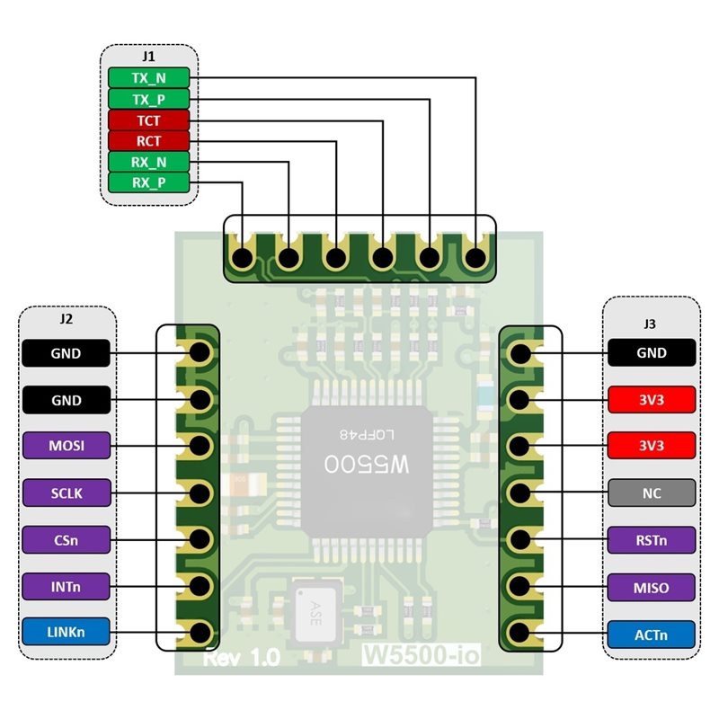 M11K-W5500-Io Ethernet Module  - Ethernet Module W5500 ulasan dan harga