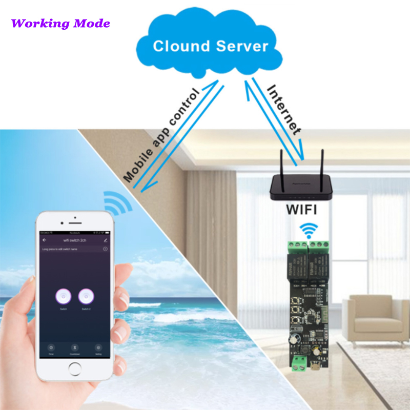 2CH Tuya Wifi Smart Control Bo - Diy Home Automation Controller ulasan dan harga