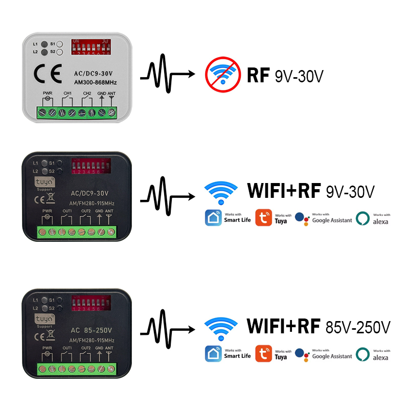 New RX-MULTI 300 a 868 MHz Tuy - 433Mhz Receiver Module ulasan dan harga