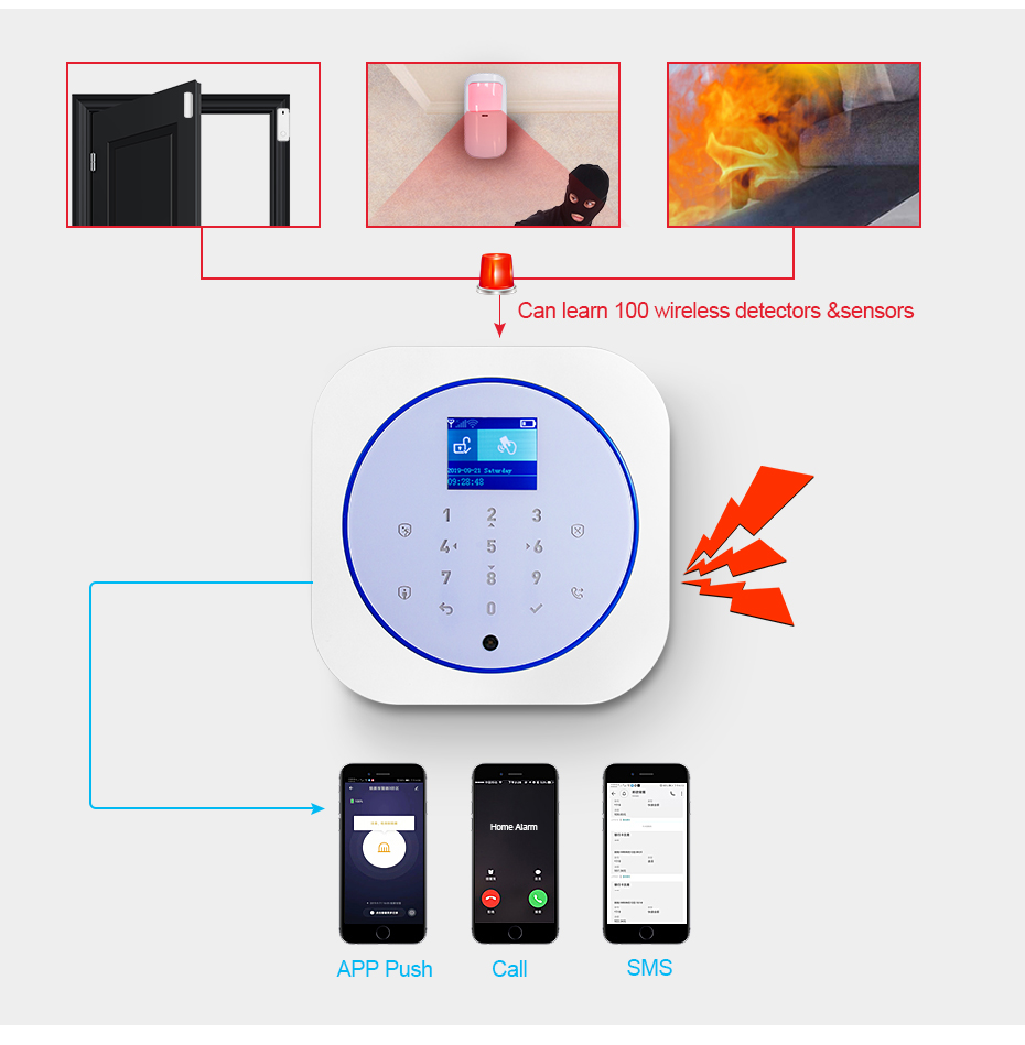 KERUI G12 Home Security Alarm  - Smart Home Automation Diy ulasan dan harga