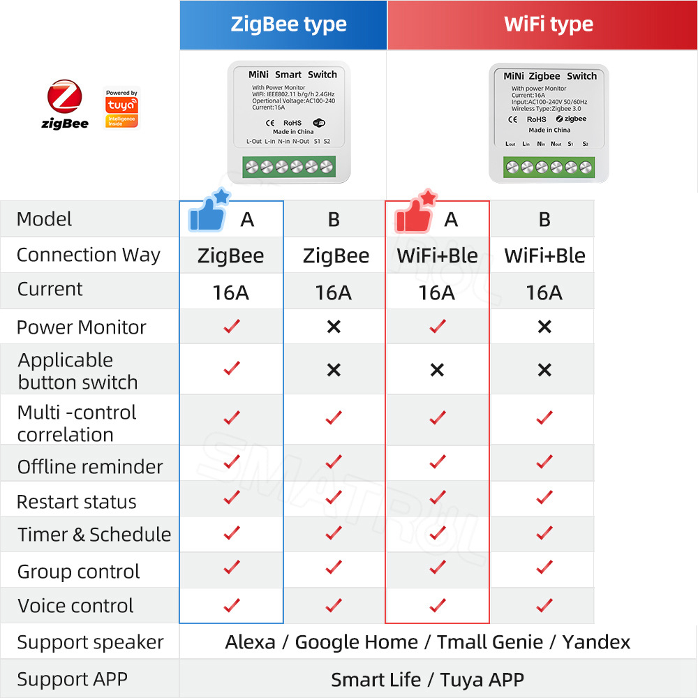 Zigbee / WiFi Smart Switch wit - Home Automation Industry ulasan dan harga